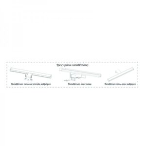 ΤΡΟΠΟΙ ΤΟΠΟΘΕΤΗΣΗΣ