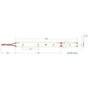 cubalux-12V-ledtainia-7,2- watt-IP20.διαγραμμα